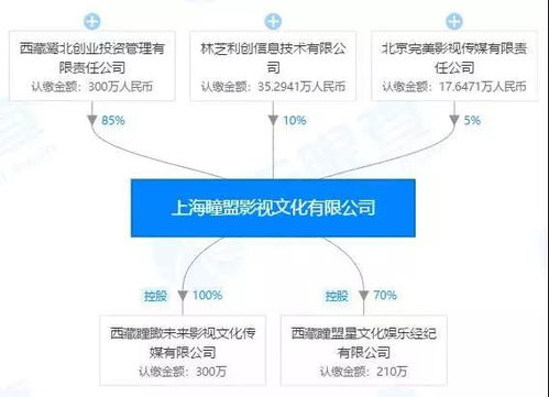 一周影視資訊丨廣電總局召開《十一書》創作研評會，聚焦網絡視聽節目初心與使命