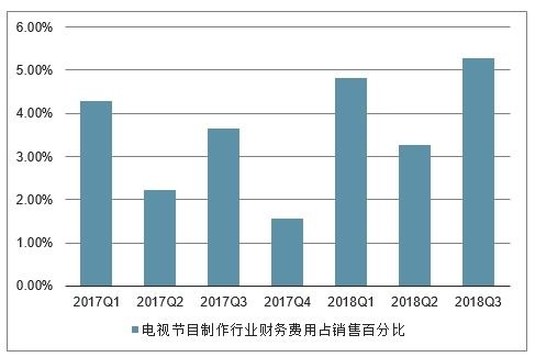 2020-2026年中國廣播電視節目制作及發射設備制造行業前景研究與競爭分析